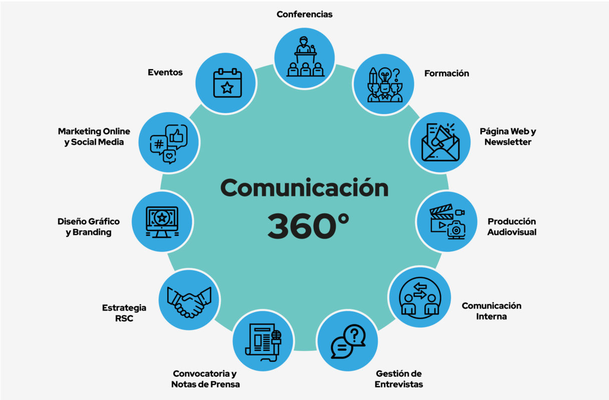 15 Estrategias de Comunicación en Marketing Seonet