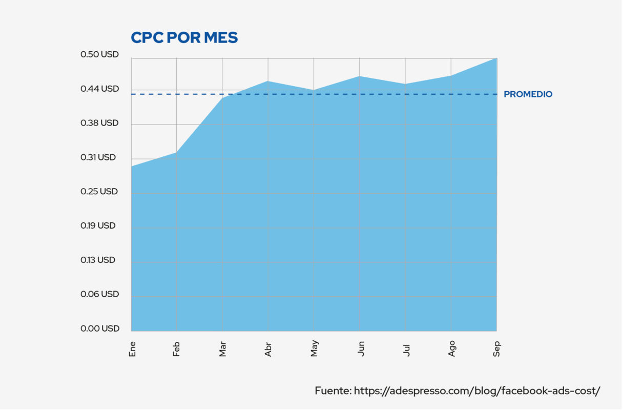 cuanto cuesta anunciar en facebook