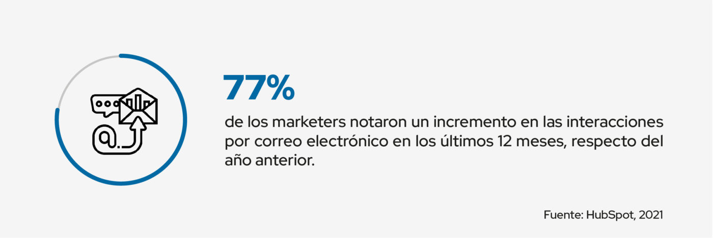 incremento interacciones de email marketing