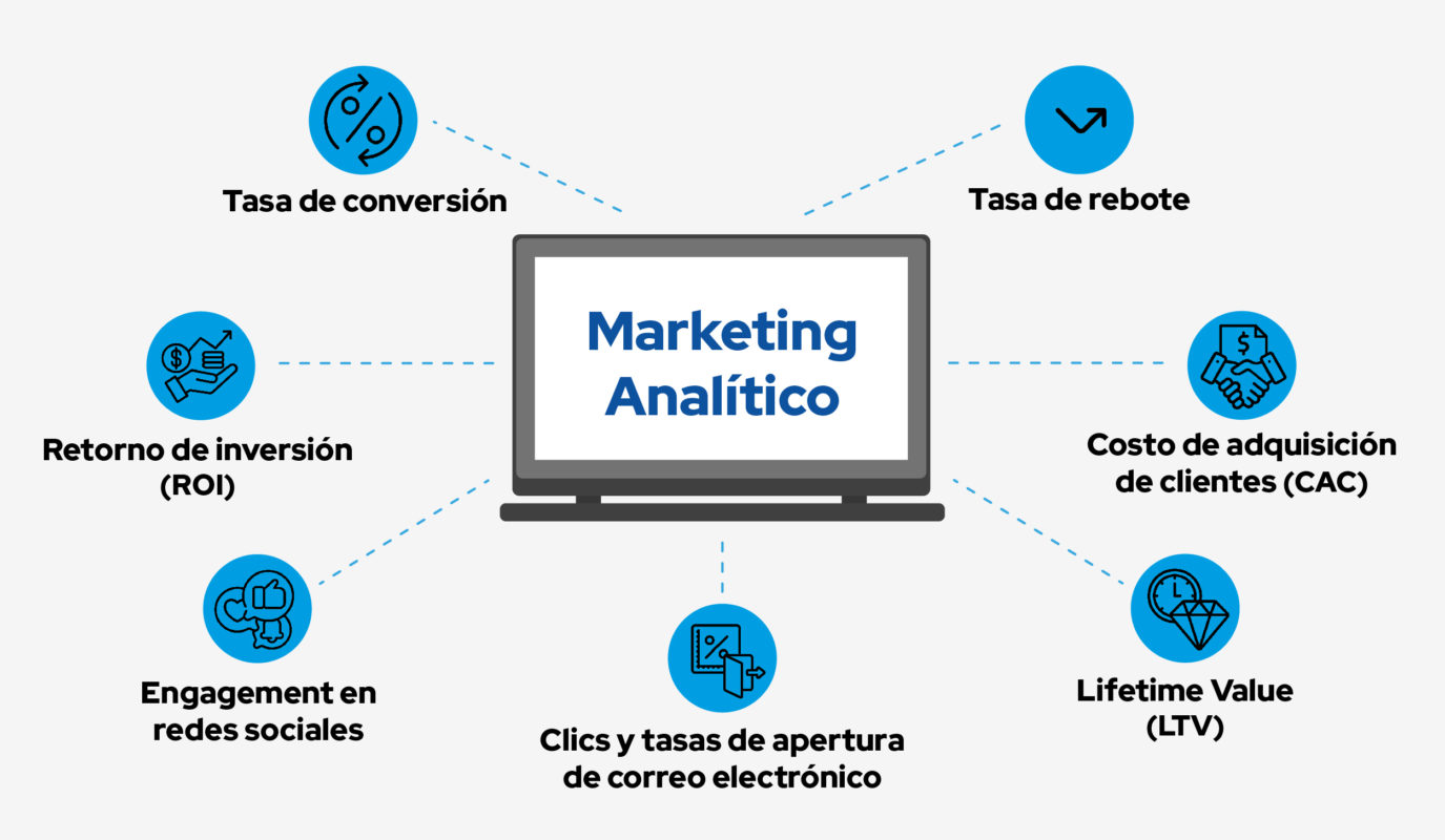 marketing analítico