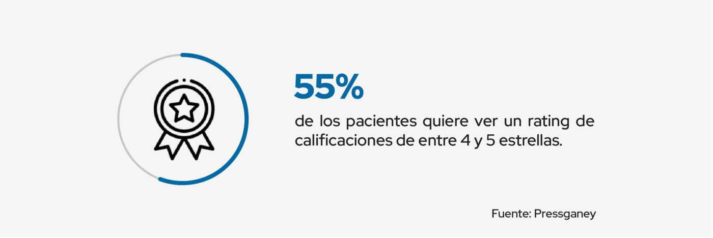 pacientes rating de calificaciones