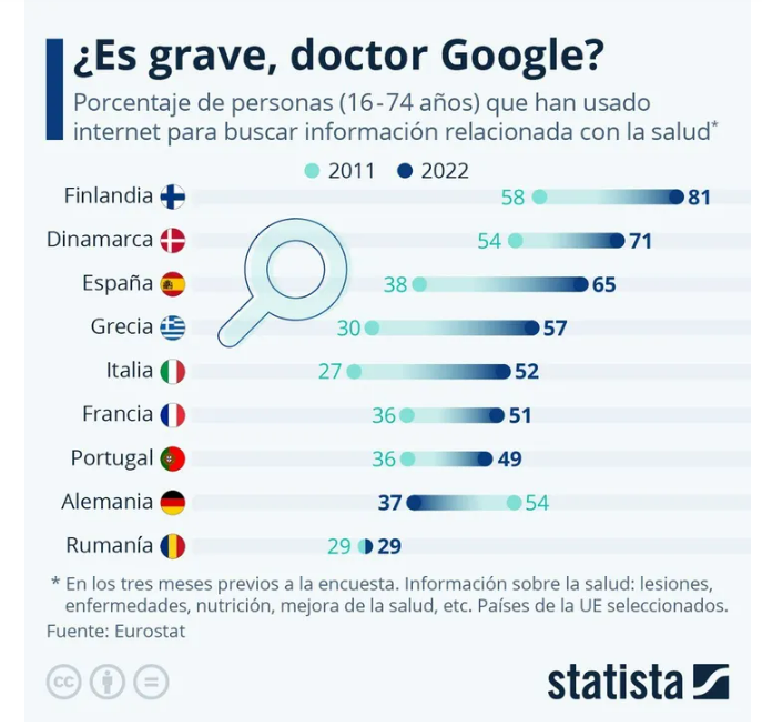 usuarios buscan información salud