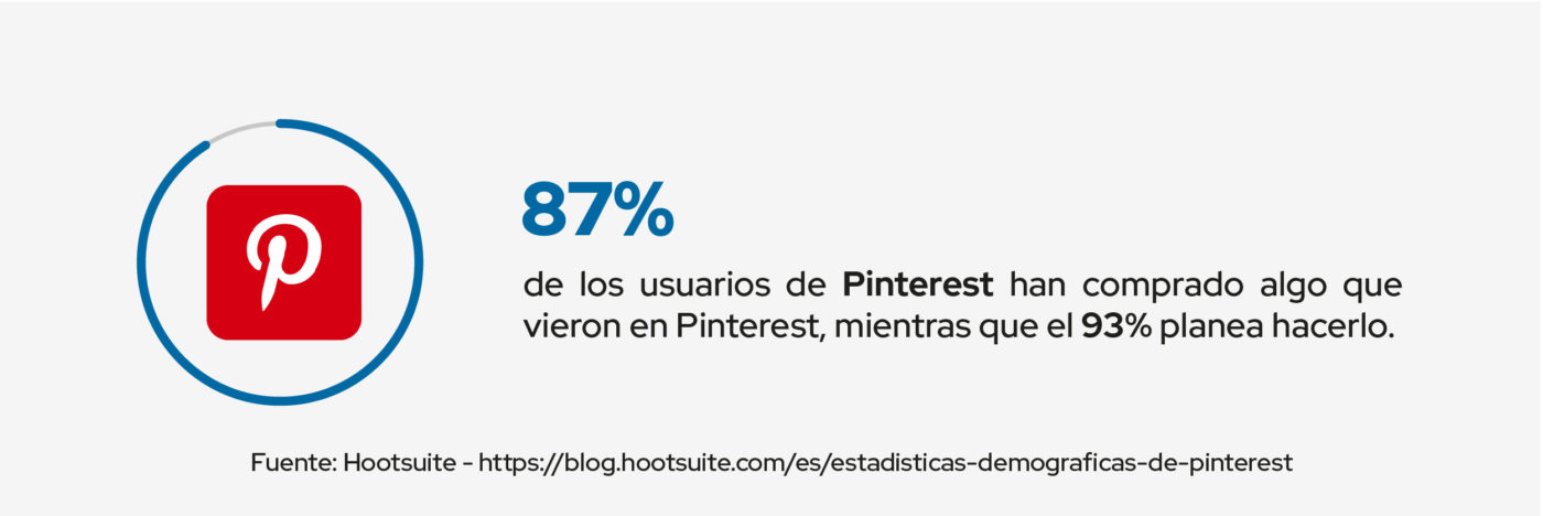 usuarios compran mediante pinterest