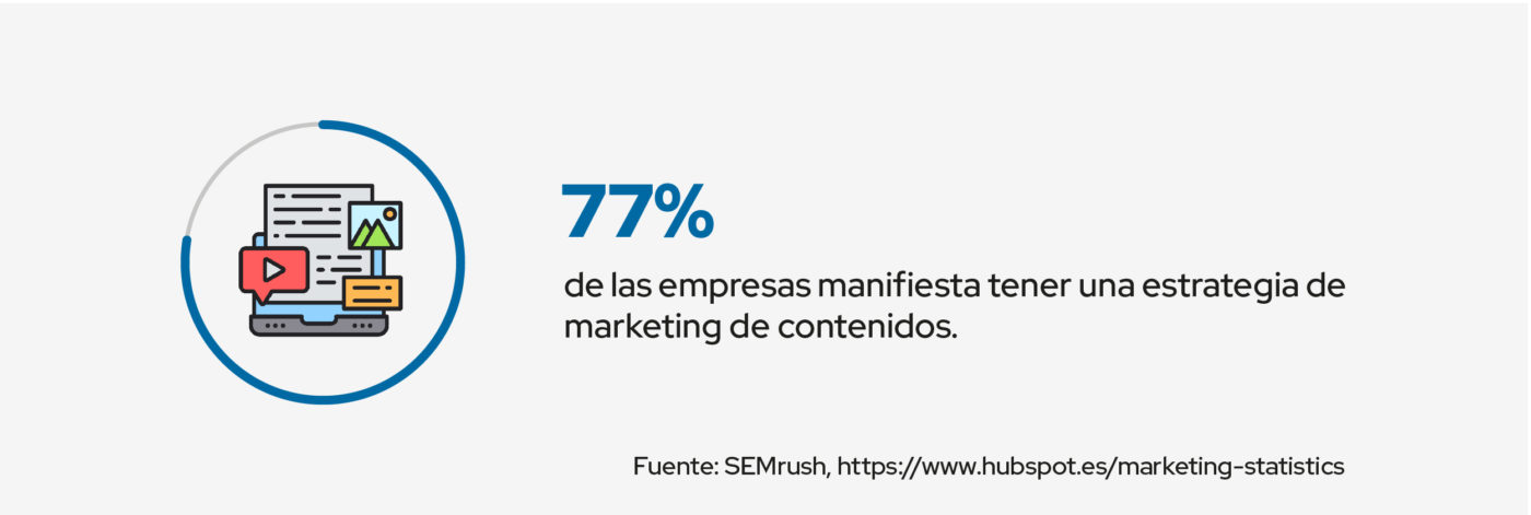 estrategia de marketing de contenidos