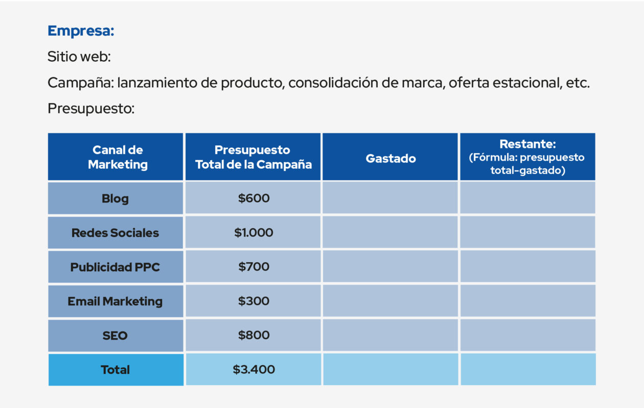 presupuesto de marketing digital