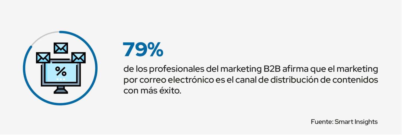 profesionales b2b marketing correo electrónico