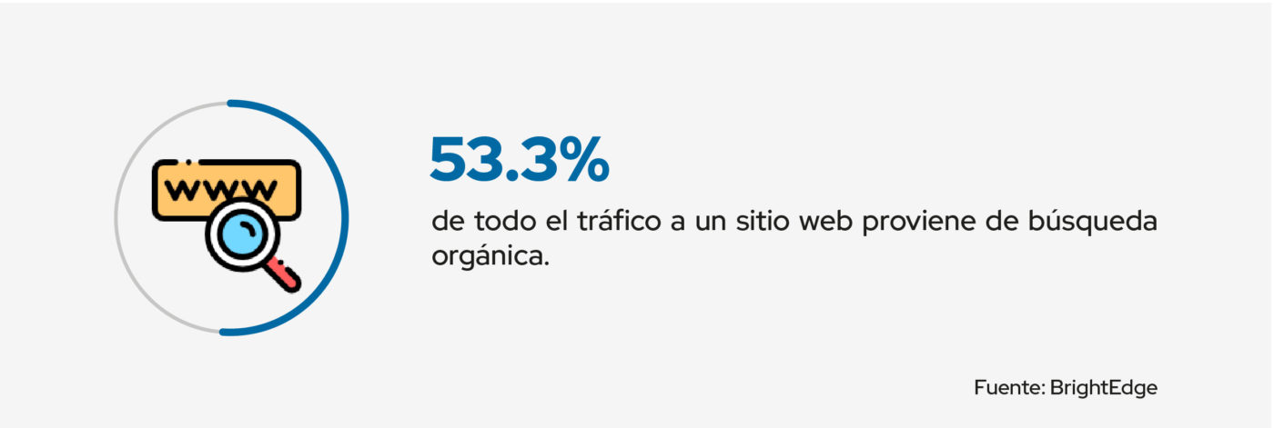 trafico sitio web proviene de búsqueda orgánica