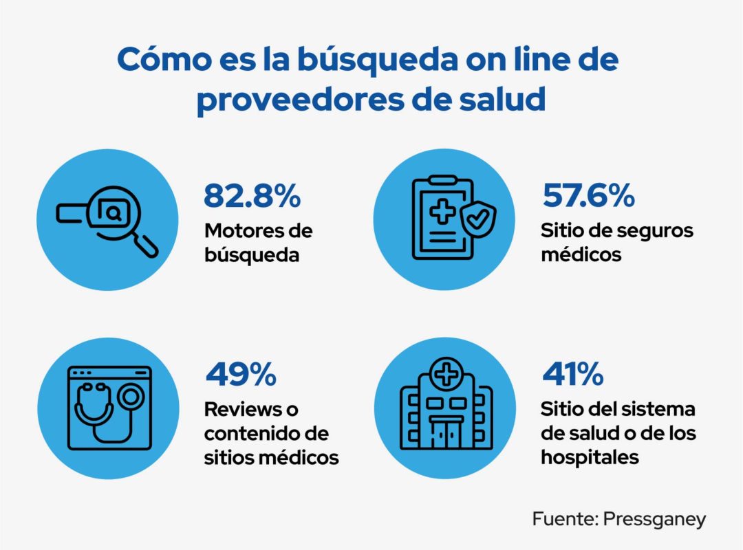 búsqueda online de proveedores de salud