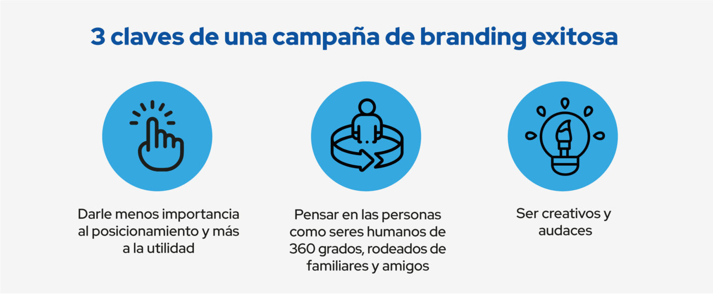 claves de campana de branding exitosa