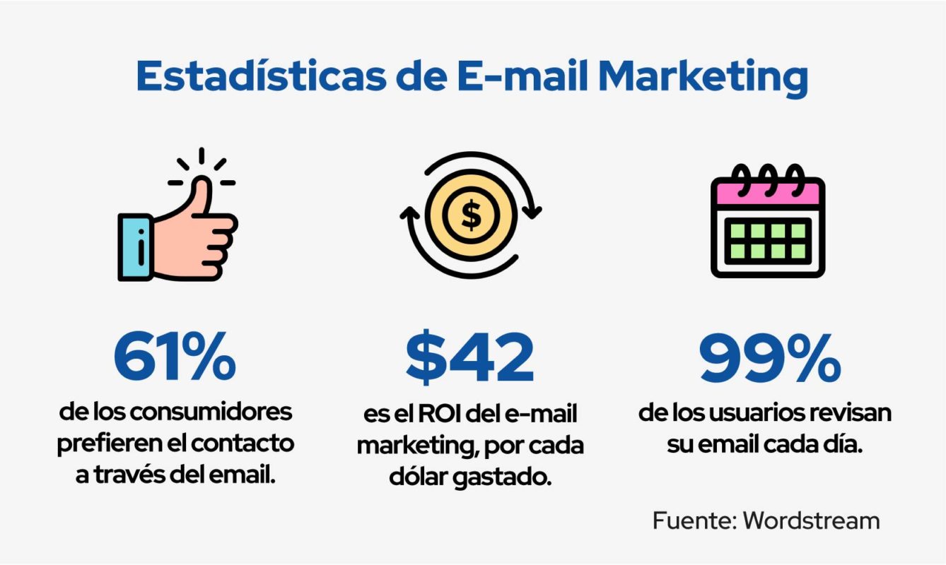 estadisticas de email marketing