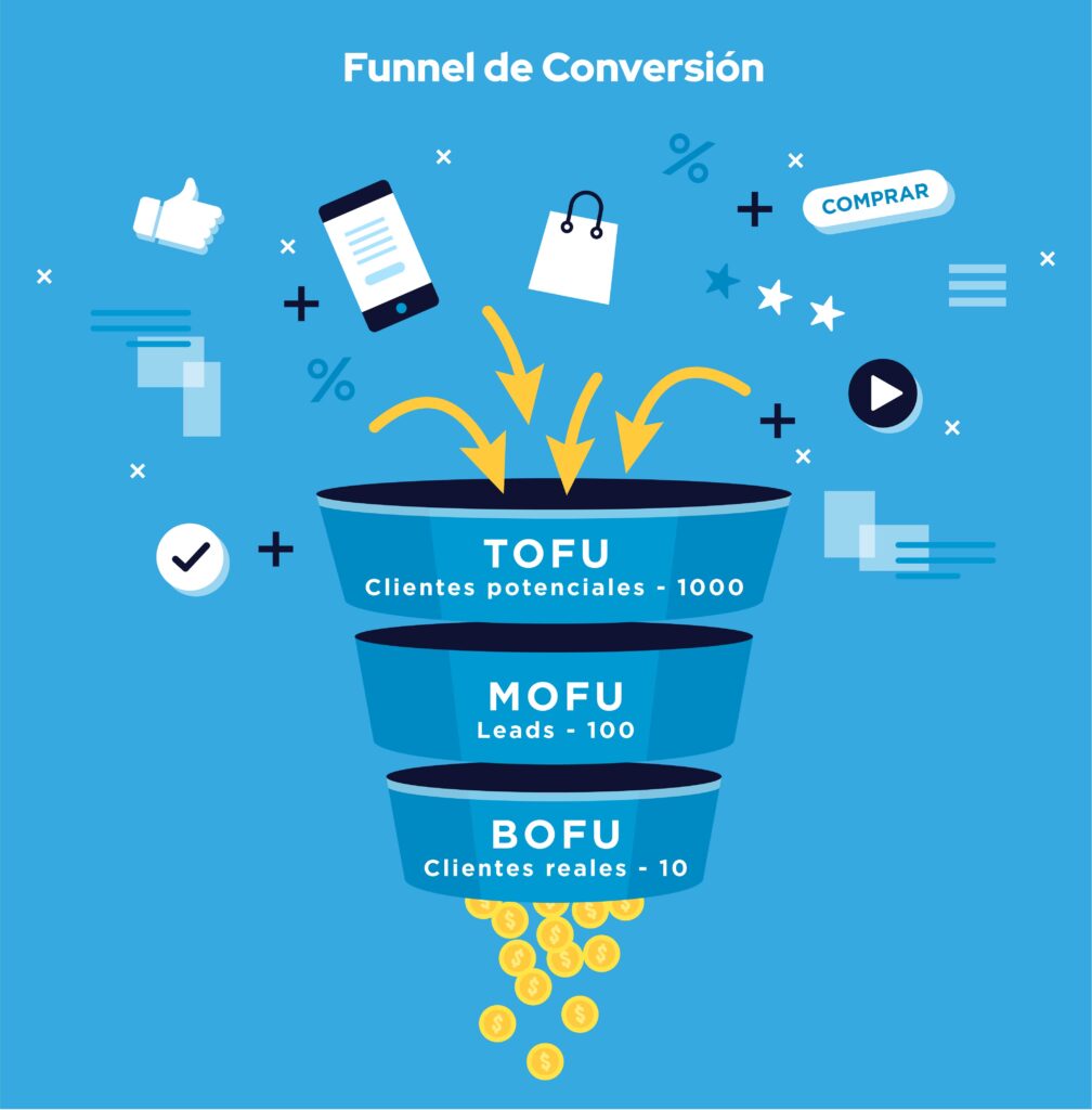 funnel de conversion