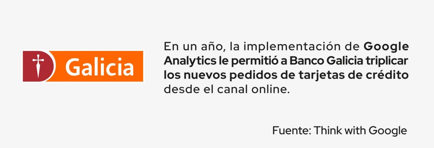 google analytics banco galicia