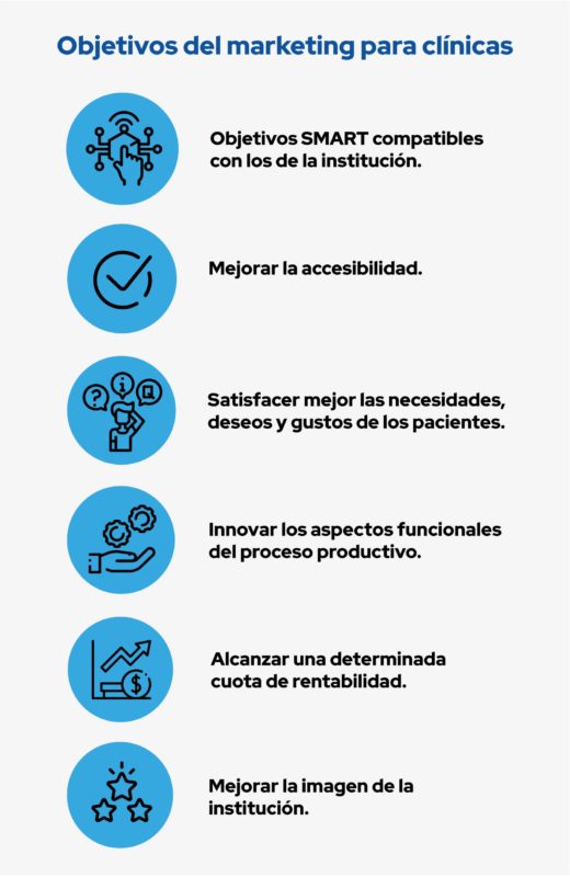 objetivos del marketing para clinicas