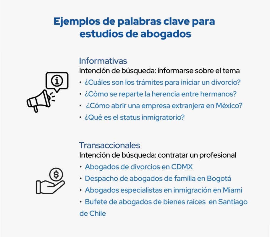 ejemplos-de-palabras-claves-de-estudio-de-abogados