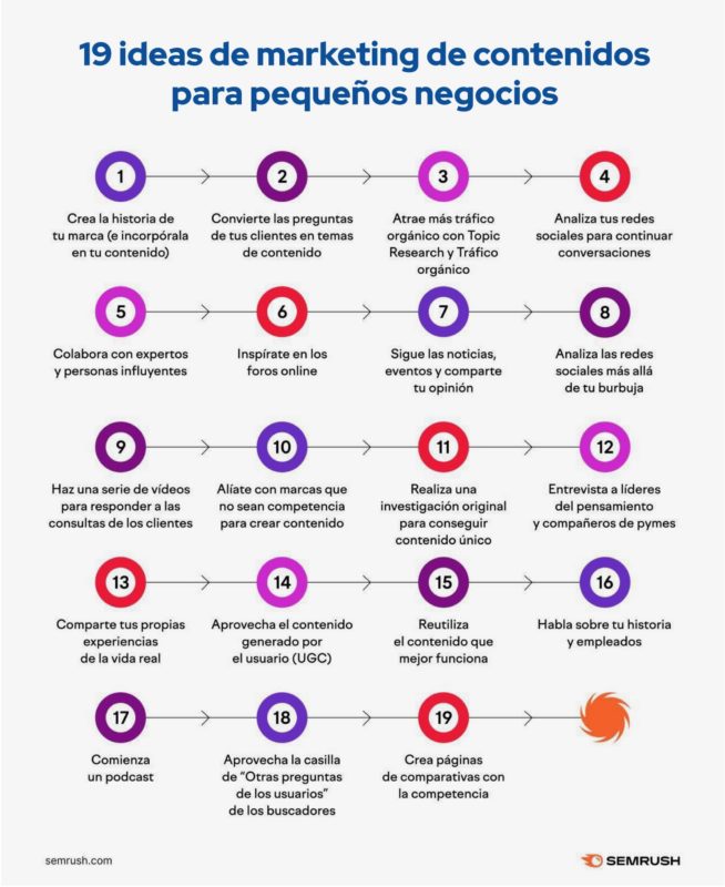 ideas de marketing de contenidos para pequenos negocios