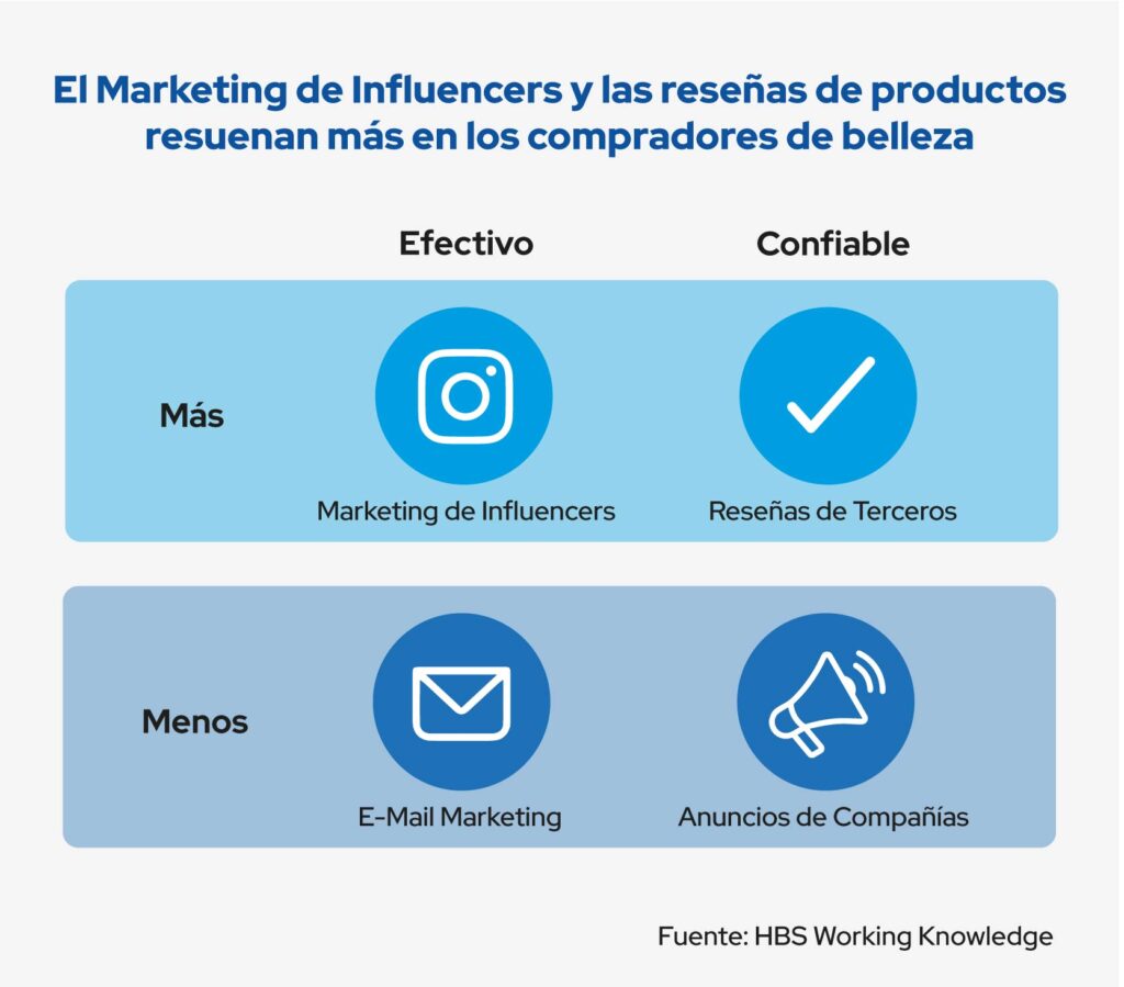 marketing-de-influencers-y-consumidores