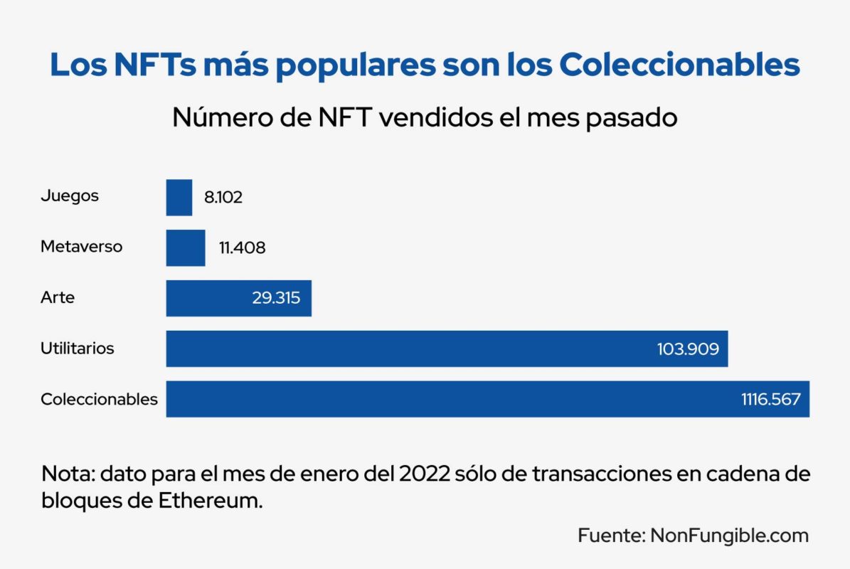 nft mas populares coleccionables