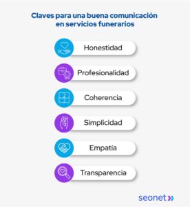 claves para la comunicacion en servicios funerarios