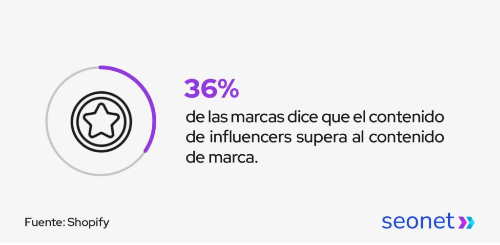 contenido de influencers supera a contenido de marca