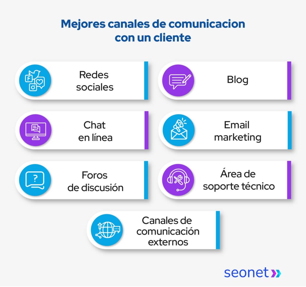 mejores canales de comunicacion con un cliente