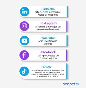 redes sociales para marketing turistico