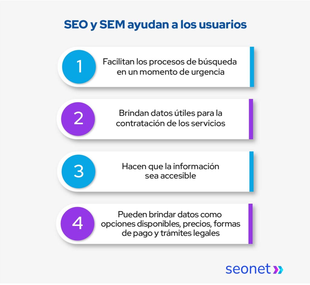 seo y sem se complementan