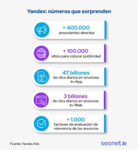 yandex numeros que sorprenden