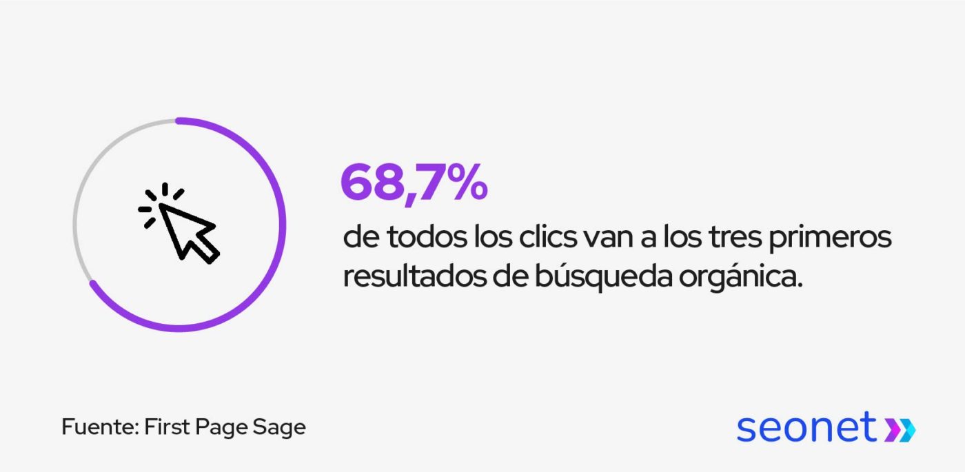 clics a primeros resultados de busqueda