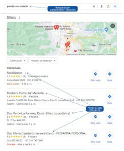 ejemplo busqueda local google maps pediatras
