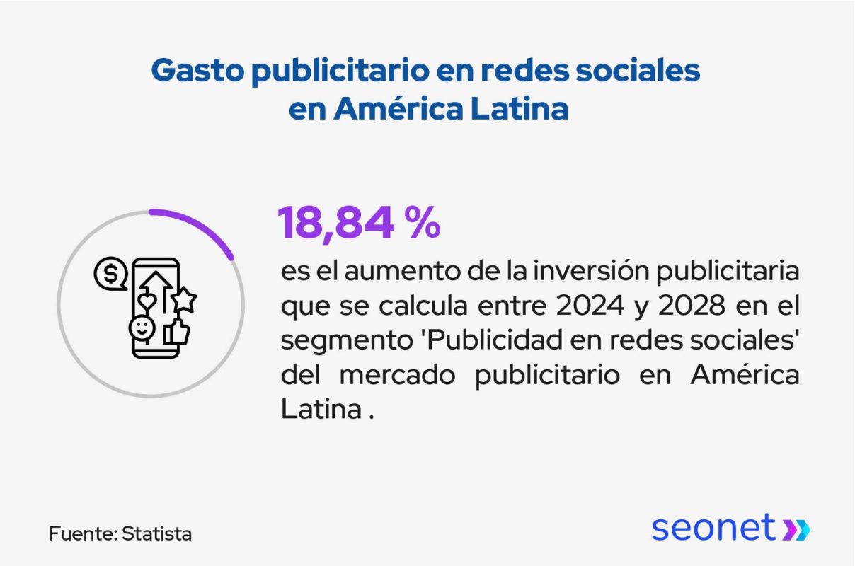 gasto publicitario en latam