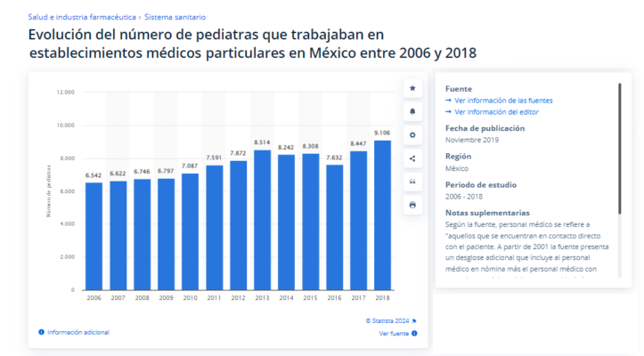 numero de pediatras en mexico entre 2006 y 2018