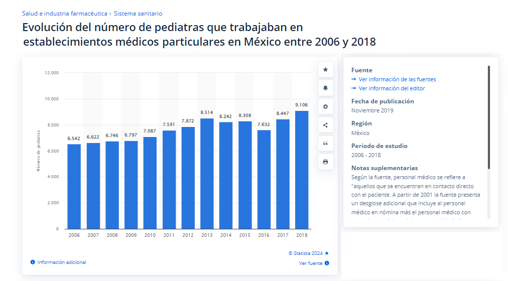 numero de pediatras en mexico entre 2006 y 2018