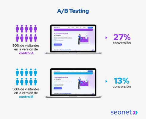 ab testing