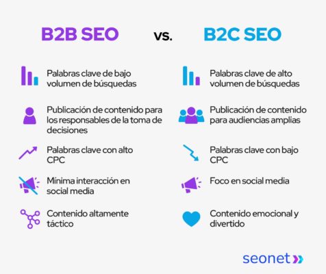 b2b vs b2c en seo