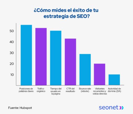 como-mides-el-exito-de-tu-estrategia-seo