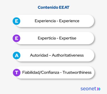 a señal de que tienes contenido actualizado, útil, confiable y centrado en las pe