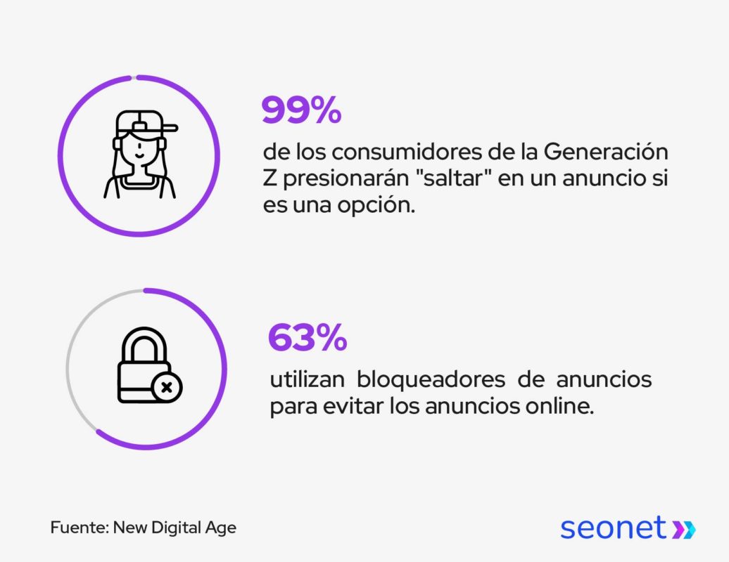 estadisticas consumidores generacion z