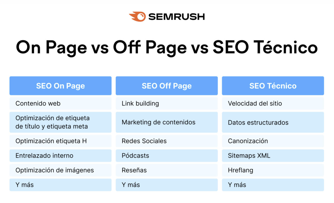 estadisticas seo