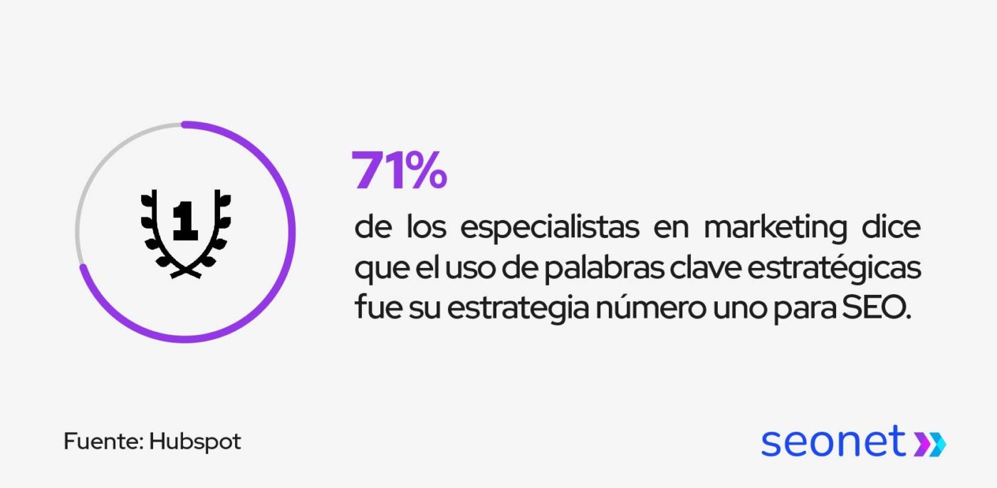 estadisticas seo para b2b