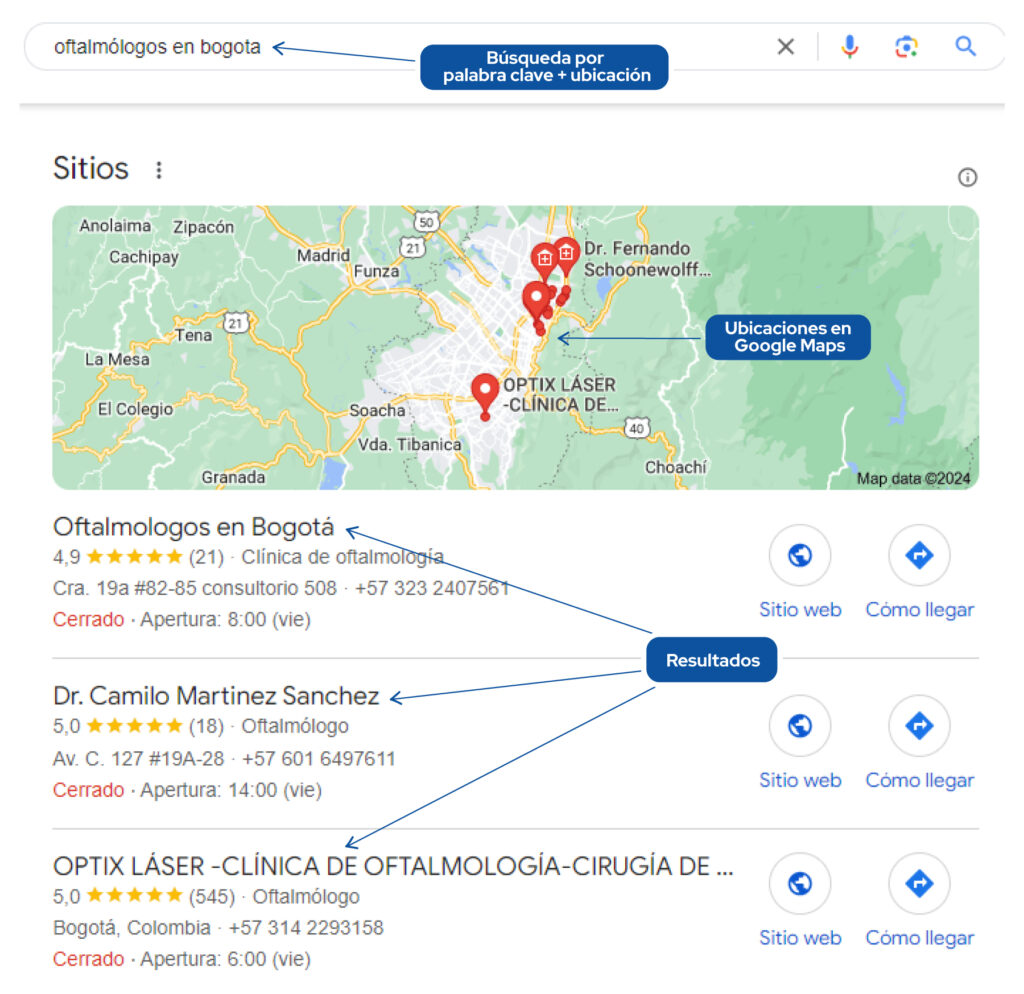 seo local para centros oftalmologicos