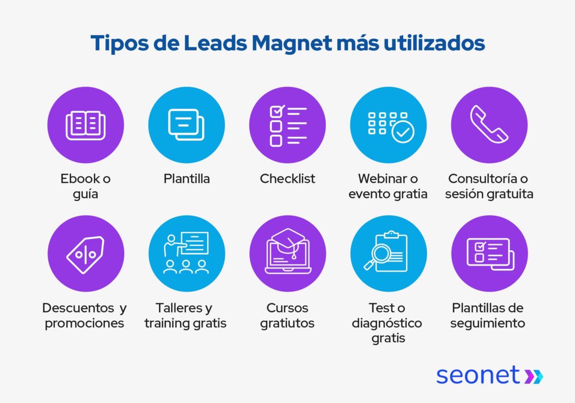 tipos de leads magnets mas utilizados