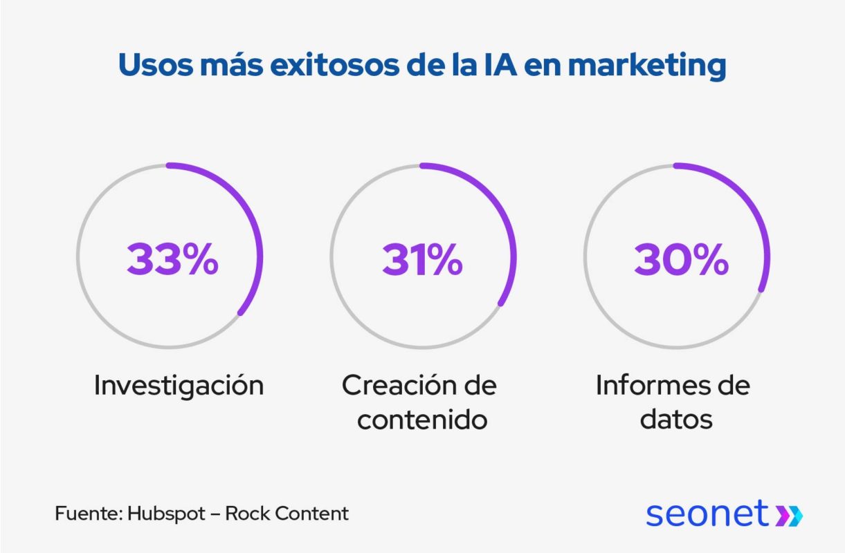 usos de la ia en marketing