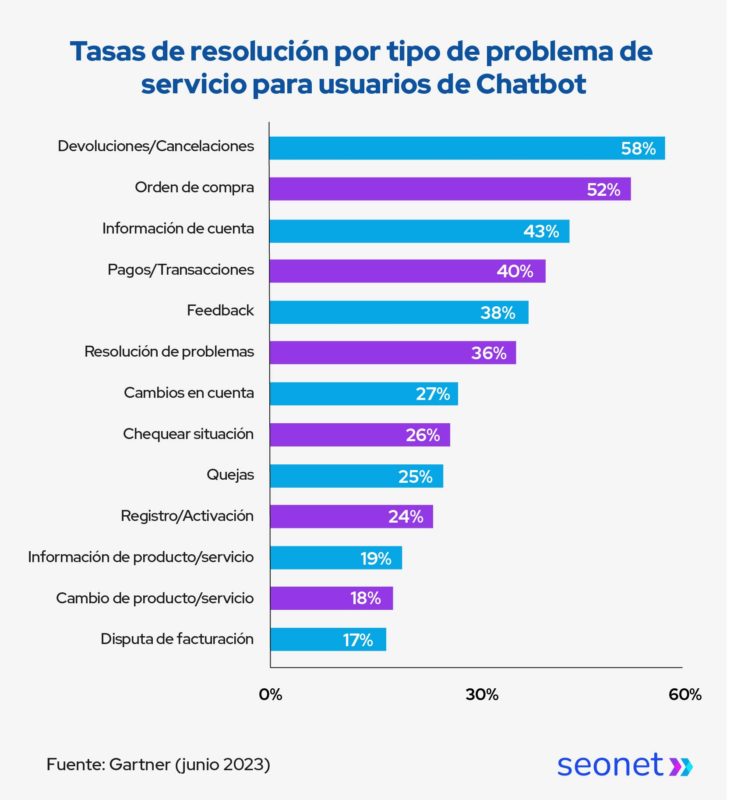 como utilizan chatbots las empresas