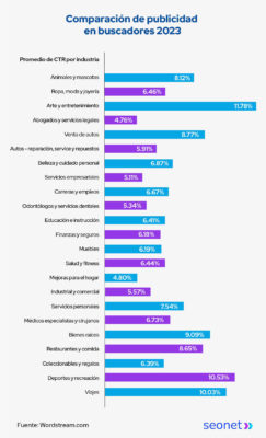 comparacion de publicidad en buscadores