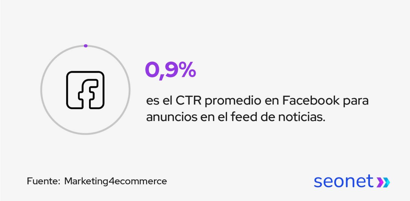 ctr de facebook