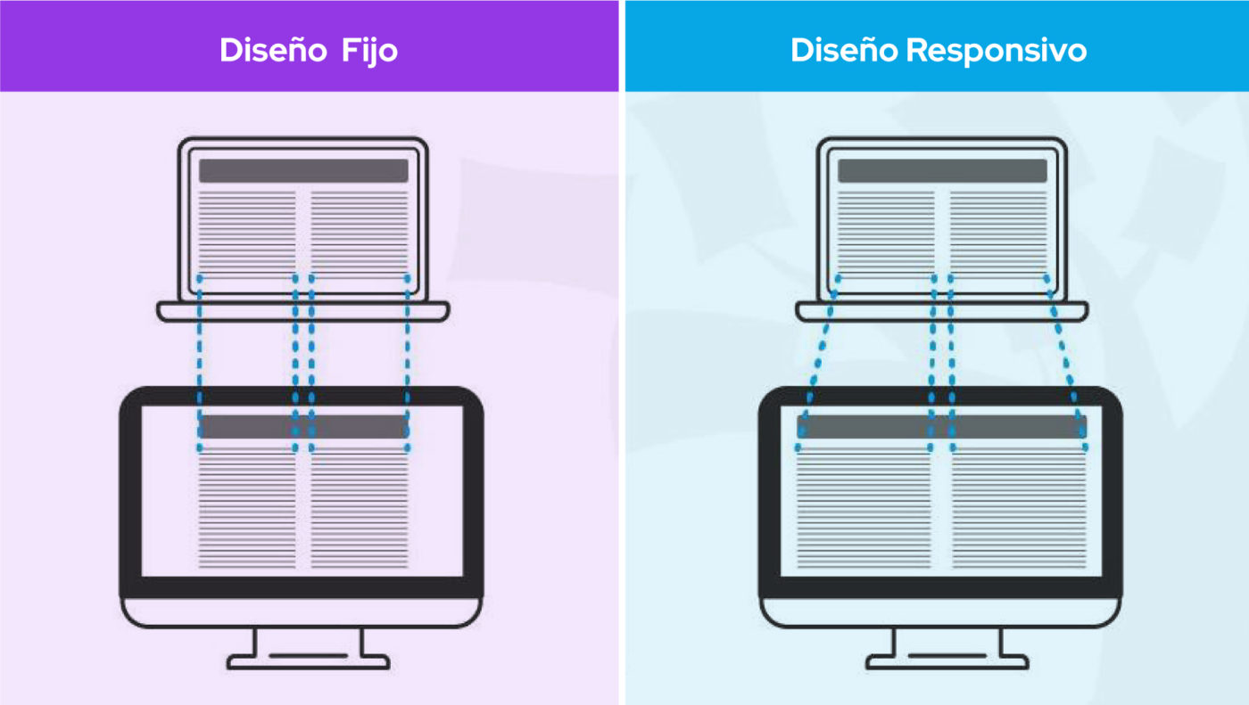 diseno fijo vs diseno responsivo