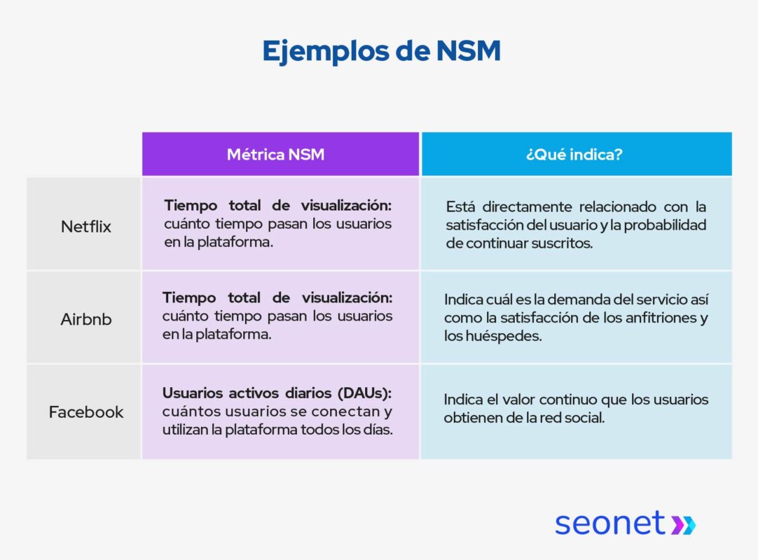 ejemplos de north metric star