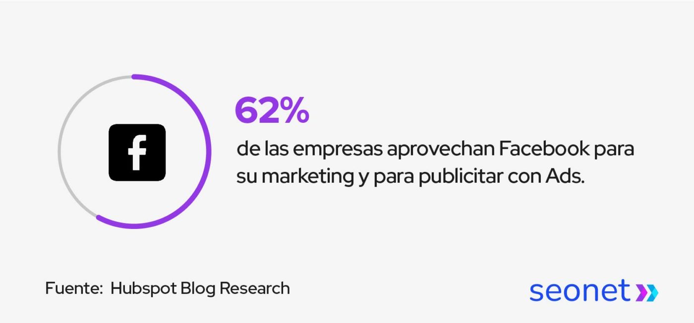 empresas aprovechan facebook para su marketing