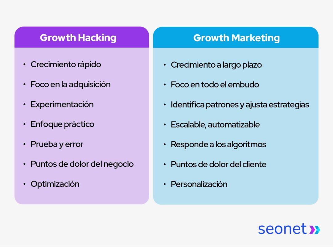 growth hacking vs growth marketing