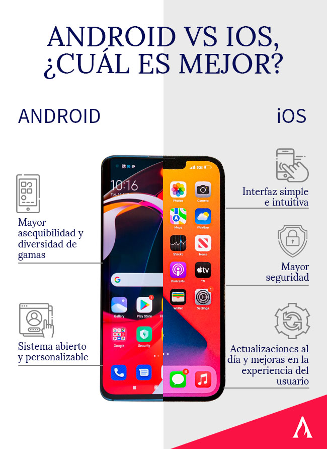 infografia android vs ios